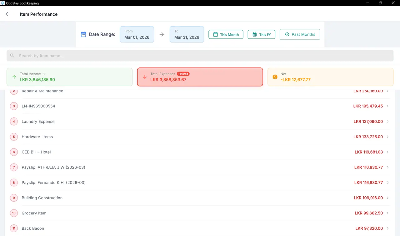 HospiFlow item performance report