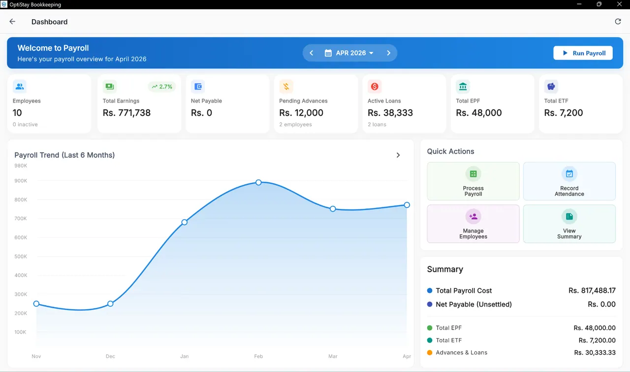 HospiFlow payroll dashboard