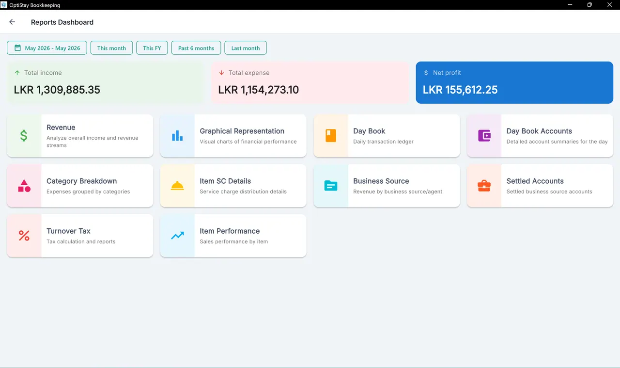 HospiFlow reports dashboard