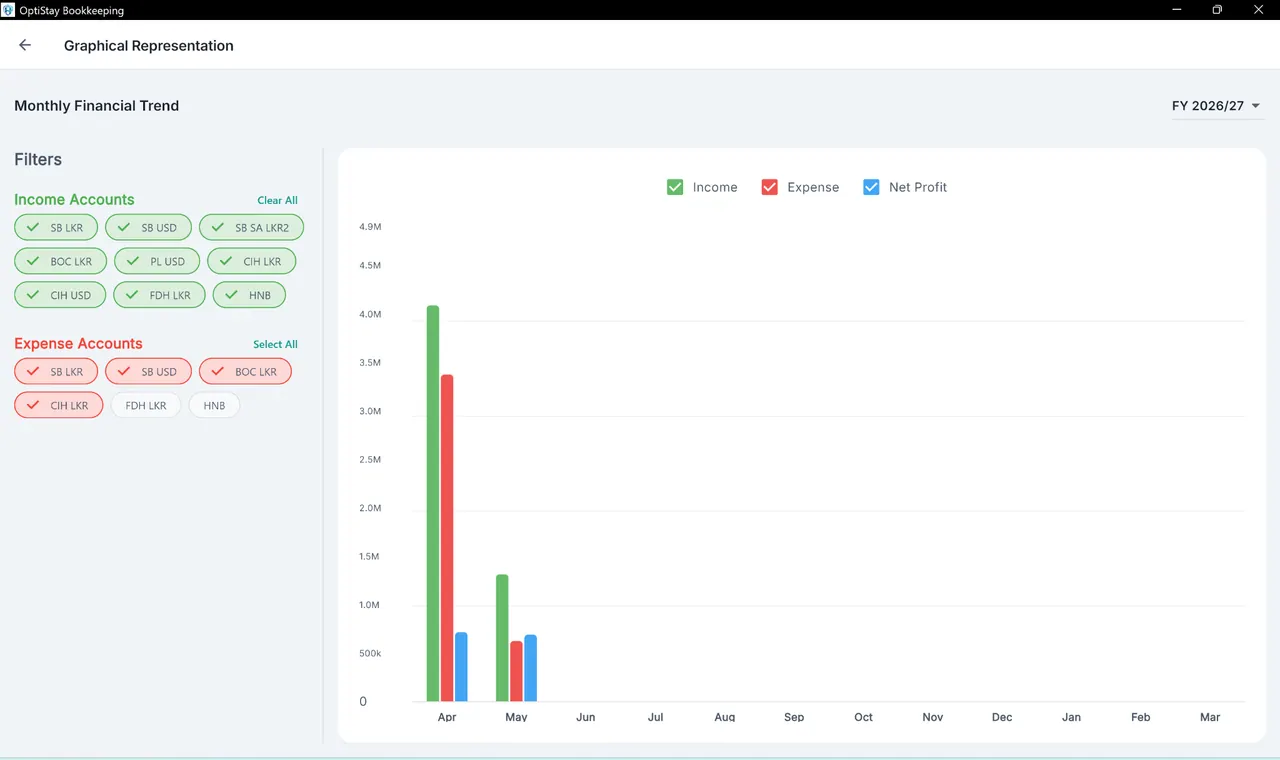 HospiFlow monthly financial trends